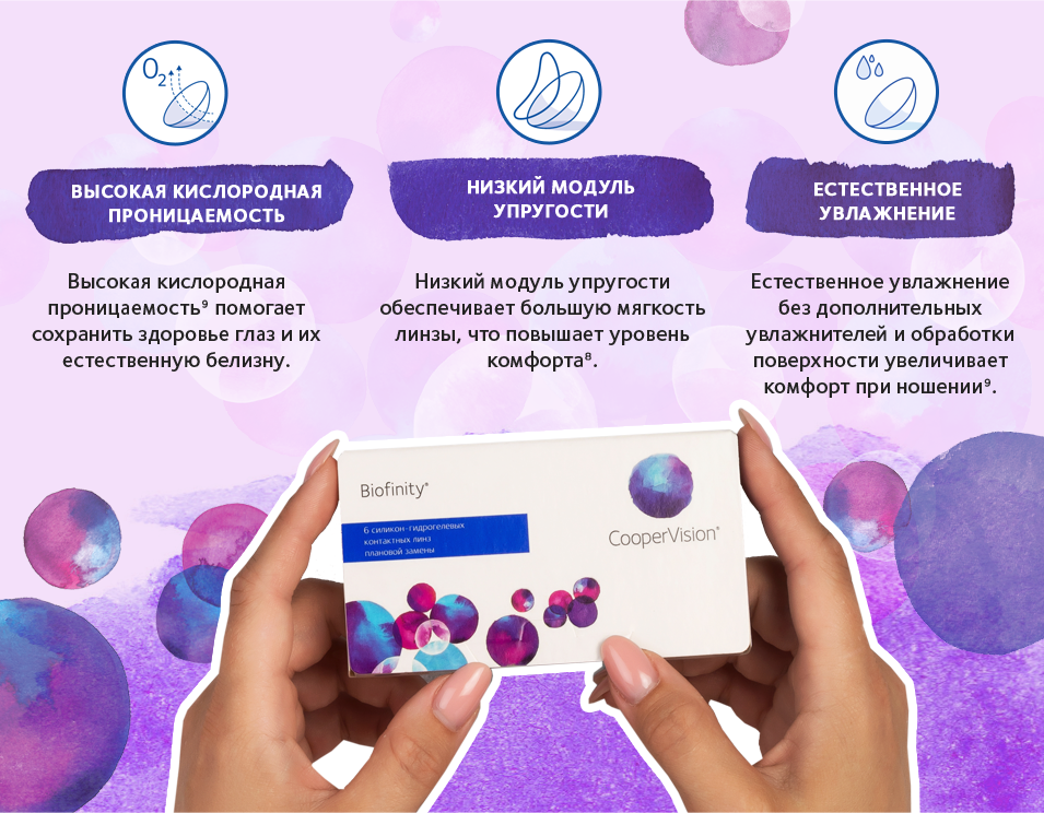 Контактные линзы на месяц Biofinity (6 шт.) купить в Екатеринбурге по ...